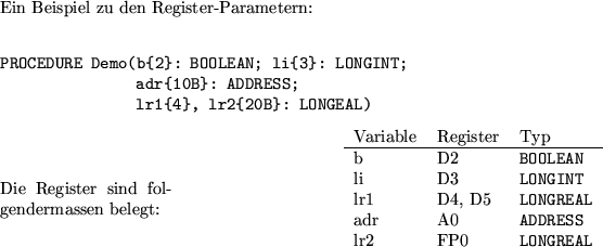 \begin{note}
% latex2html id marker 13584AMScan ist eine Variante des Moduls S...
...e urspr\uml {u}nglich nur intern
(z.B.\ im Compiler) verwendet wurde.
\end{note}